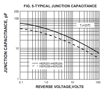 2 ampères 800 do silicone da eficiência elevada de retificador do diodo HER207 DO-15 3000PCS volts de caixa da fita que empacota 5